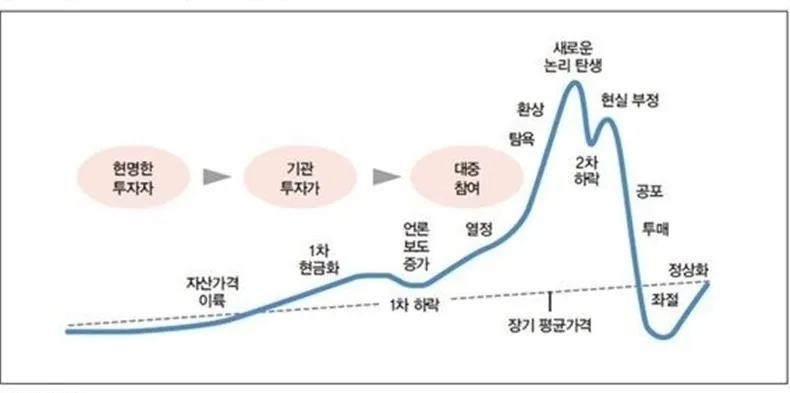 코스피 전망 2026년, 지금 상승 초입일까 아니면 위험 구간일까
