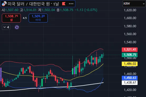 이란 미국 전쟁 유가 영향, 환율 1500원 시대 한국 경제 대응까지 2026 분석
